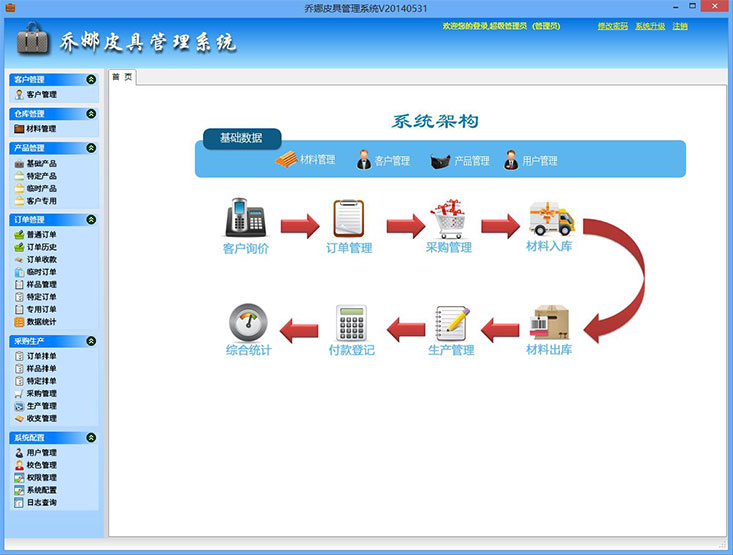 先進皮具管理系統